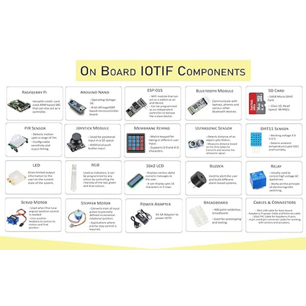iot-trainer-kit-with-raspberry-pi-5